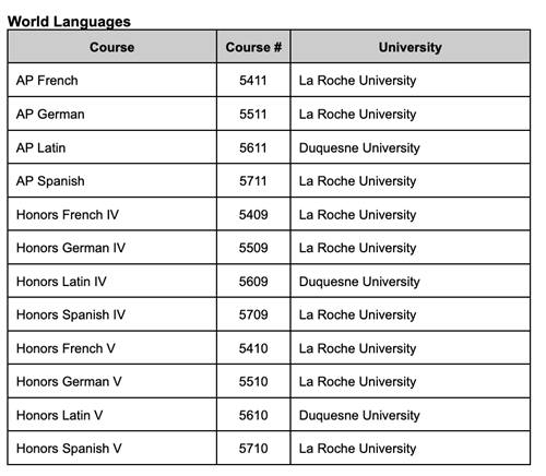 World Languages 2023 College in High School